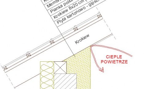 Szczelność ocieplenia pianą PUR, a szczelność tradycyjnych materiałów izolacyjnych