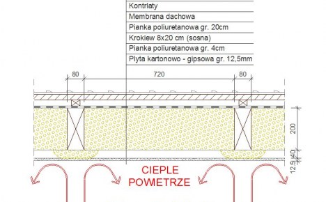 Szczelność ocieplenia pianą PUR, a szczelność tradycyjnych materiałów izolacyjnych